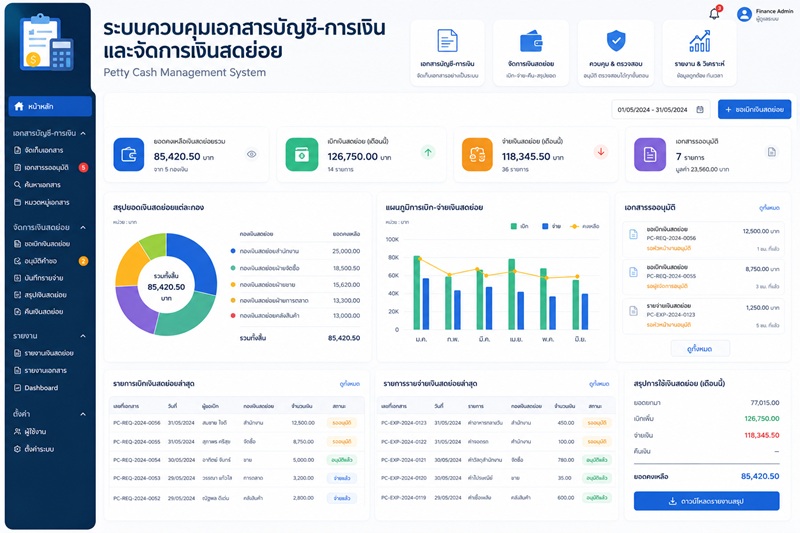 ระบบควบคุมเอกสารบัญชี-การเงิน และจัดการเงินสดย่อย Petty Cash