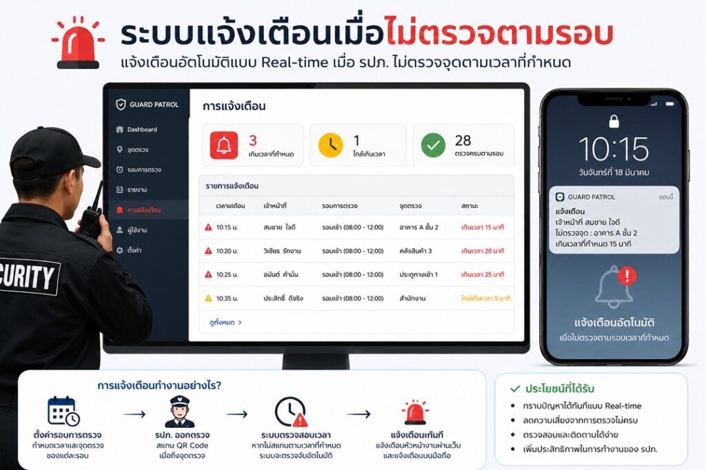 ระบบตรวจการ รปภ. อัจฉริยะ สแกน QR Code และ GPS Geofencing แบบ Real-time